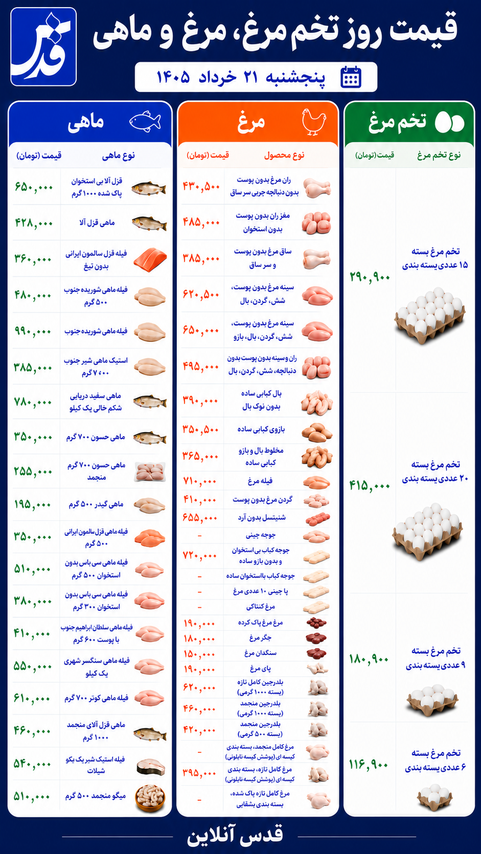 قیمت مرغ، تخم‌مرغ و ماهی پنجشنبه ۲۱ خرداد ۱۴۰۵/ فیله مرغ امروز چند شد؟