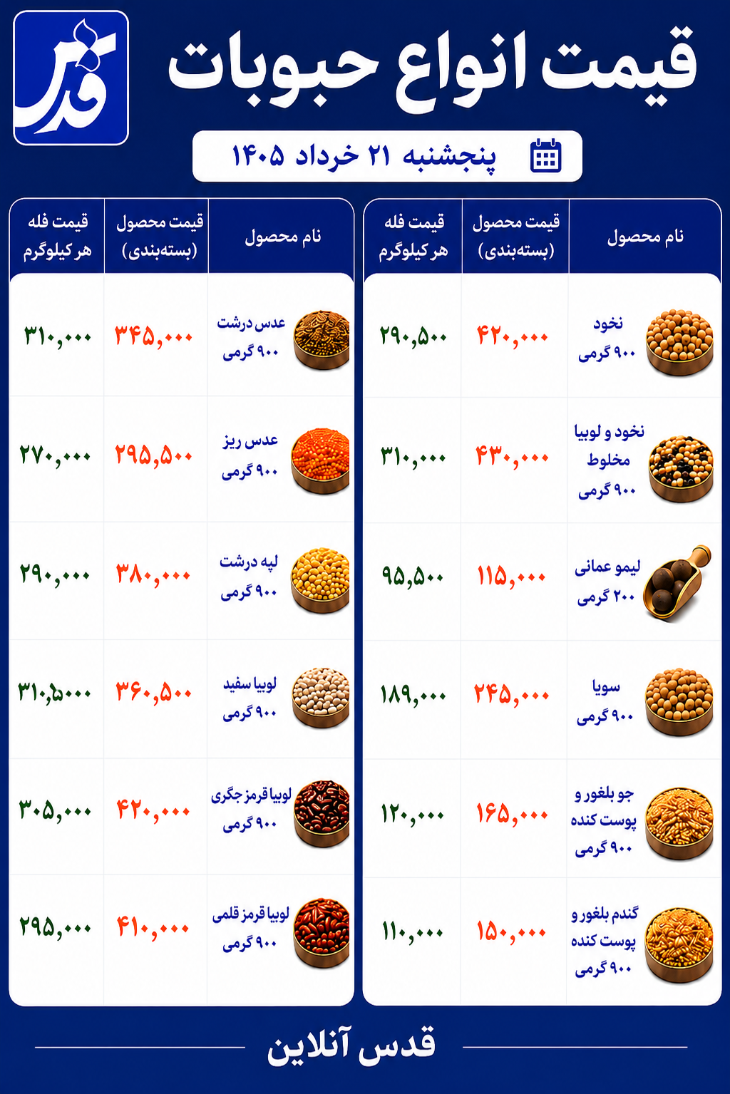قیمت حبوبات پنجشنبه ۲۱ خرداد ۱۴۰۵+ جدول