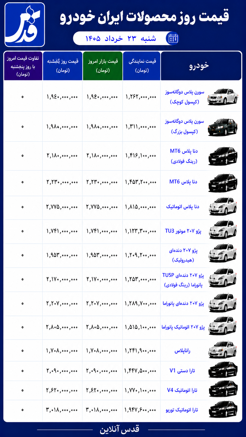 قیمت محصولات ایران خودرو شنبه ۲۳ خرداد ۱۴۰۵+ جدول
