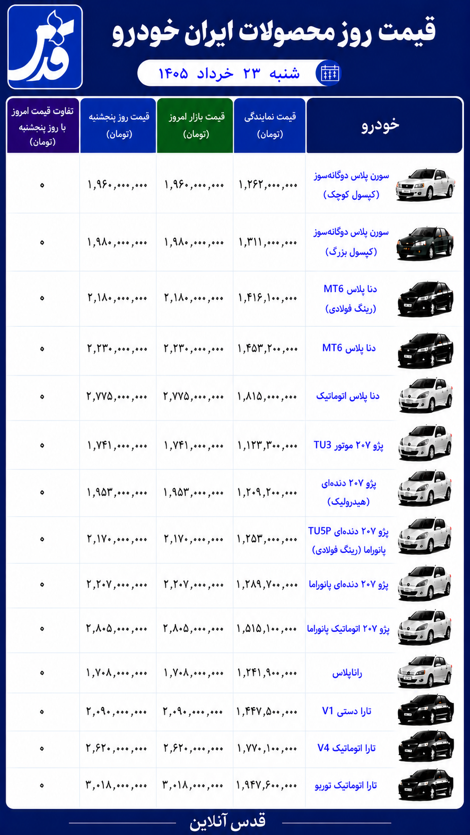 قیمت محصولات ایران خودرو شنبه ۲۳ خرداد ۱۴۰۵+ جدول
