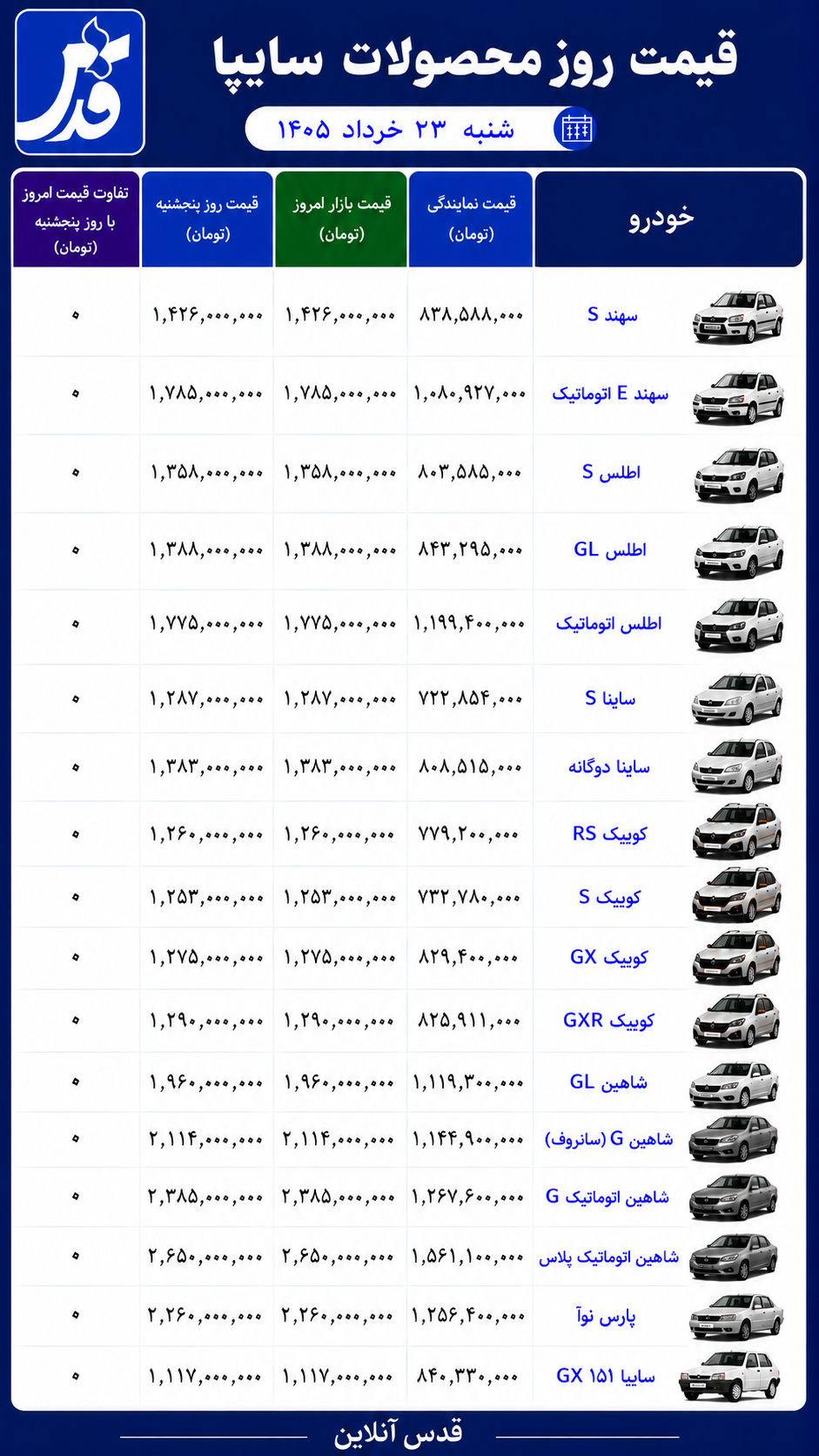 قیمت محصولات سایپا شنبه ۲۳ خرداد ۱۴۰۵/ کوییک امروز چند؟