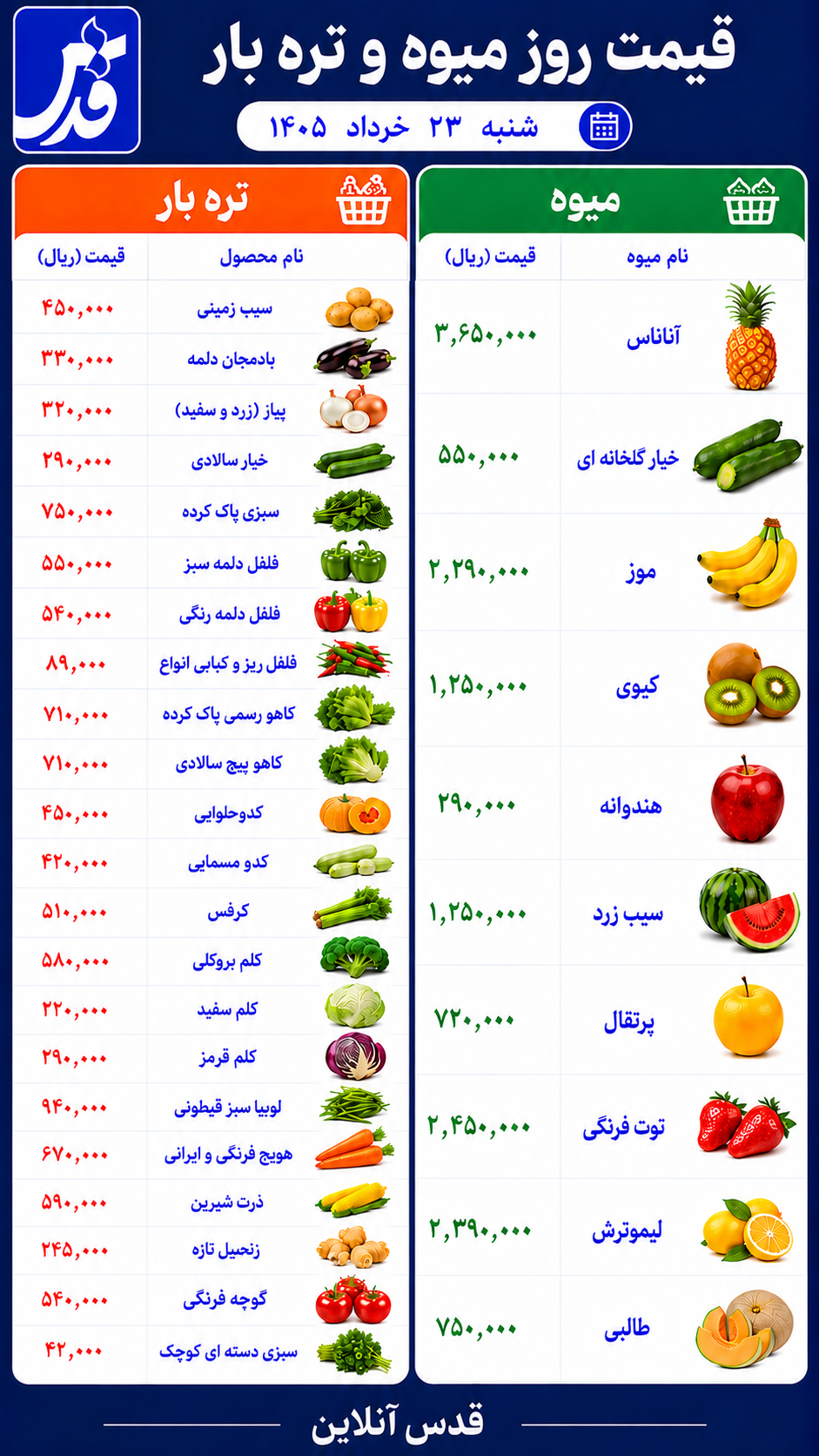 قیمت میوه و تره‌بار شنبه ۲۳ خرداد ۱۴۰۵+ جدول