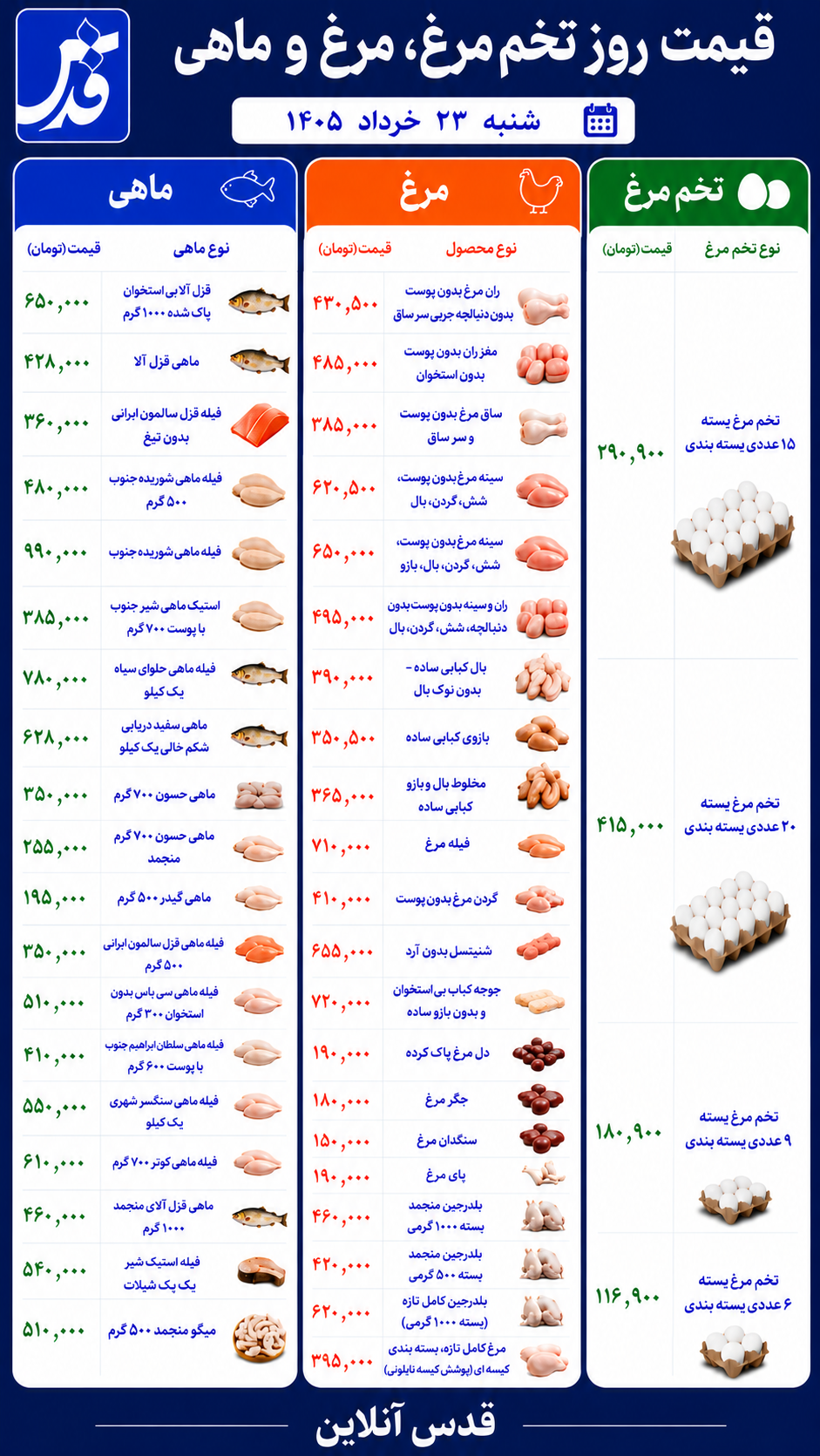 قیمت مرغ، تخم‌مرغ و ماهی شنبه ۲۳ خرداد ۱۴۰۵+ جدول