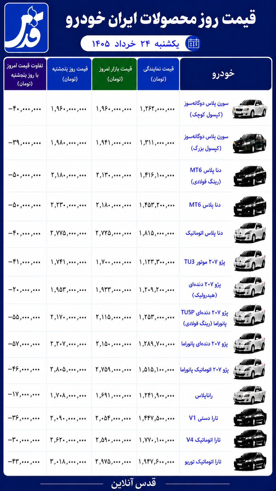 قیمت محصولات ایران خودرو یکشنبه ۲۴ خرداد ۱۴۰۵/ عقب‌گرد تارا و ۲۰۷