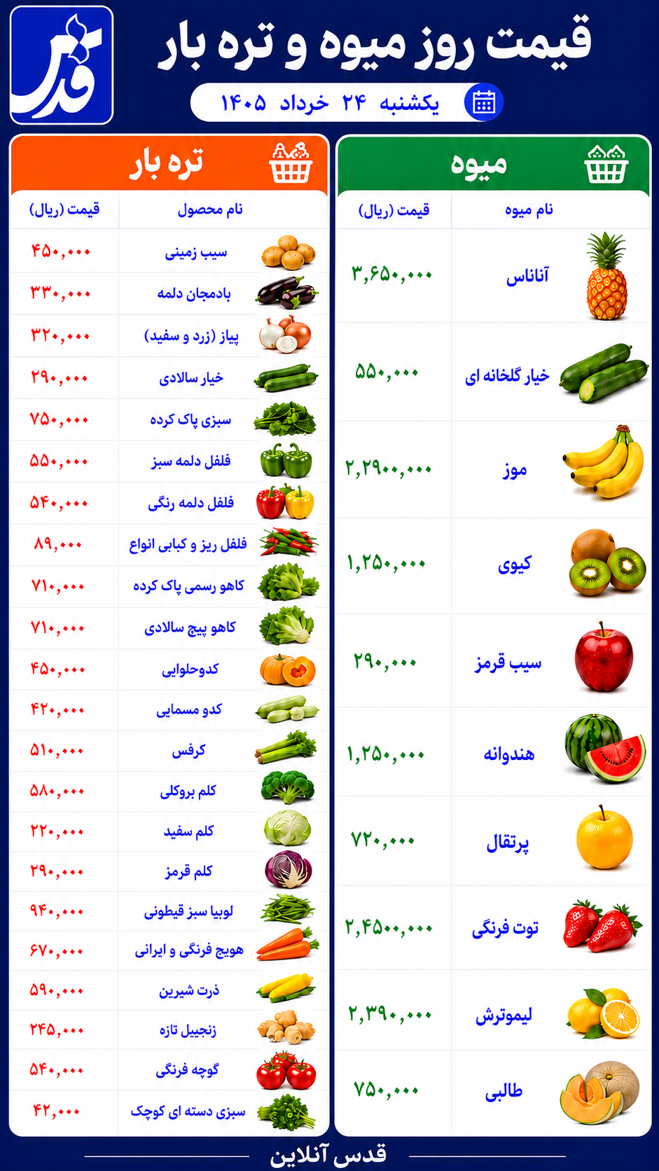 قیمت میوه و تره‌بار یکشنبه ۲۴ خرداد ۱۴۰۵+ جدول