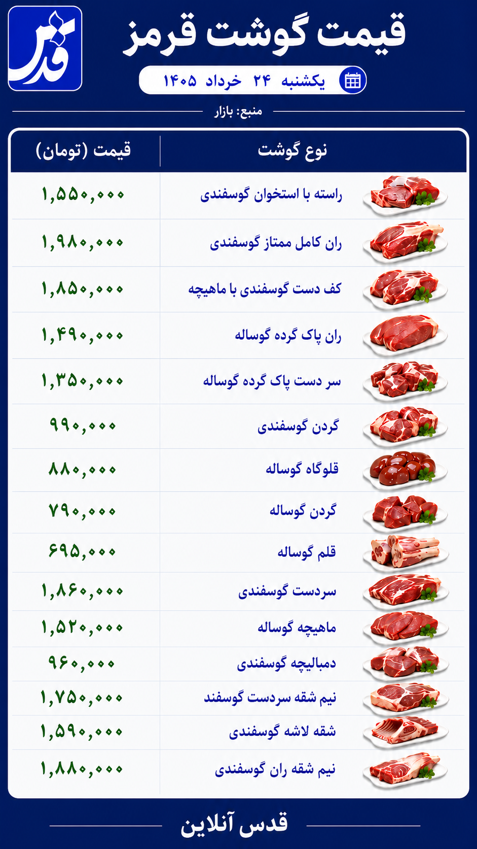 قیمت گوشت قرمز یکشنبه ۲۴ خرداد ۱۴۰۵+ جدول