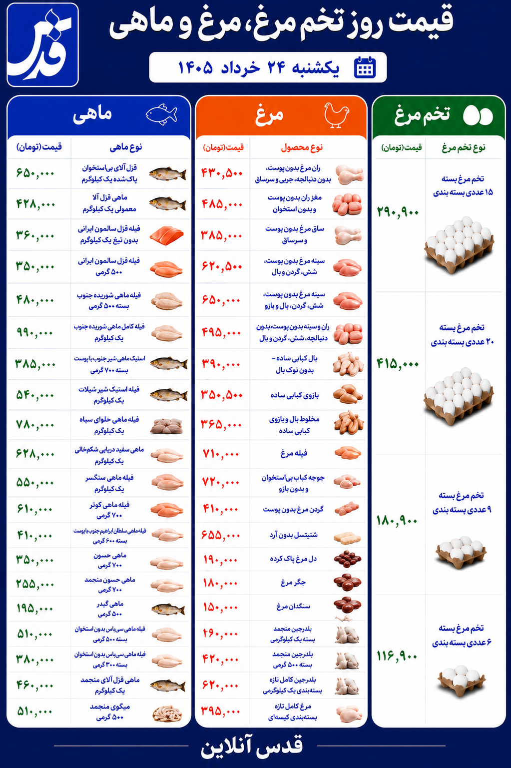 قیمت مرغ، تخم مرغ و ماهی یکشنبه ۲۴ خرداد ۱۴۰۵+ جدول
