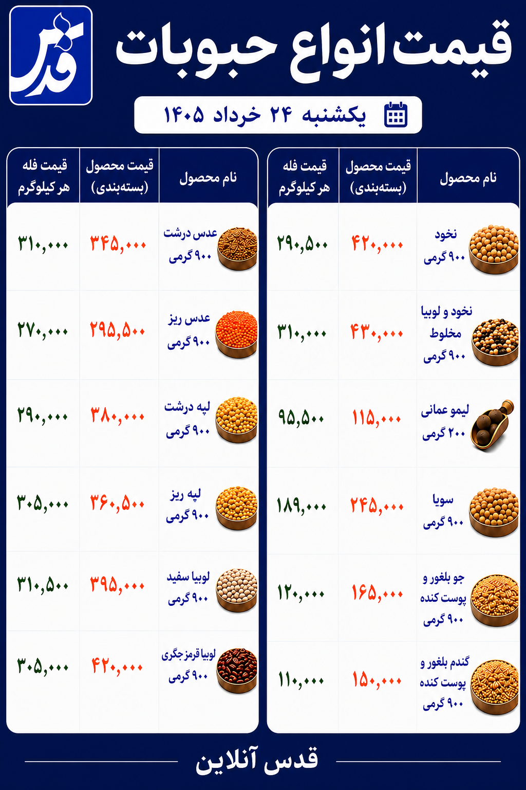 قیمت حبوبات در بازار یکشنبه ۲۴ خرداد ۱۴۰۵+ جدول