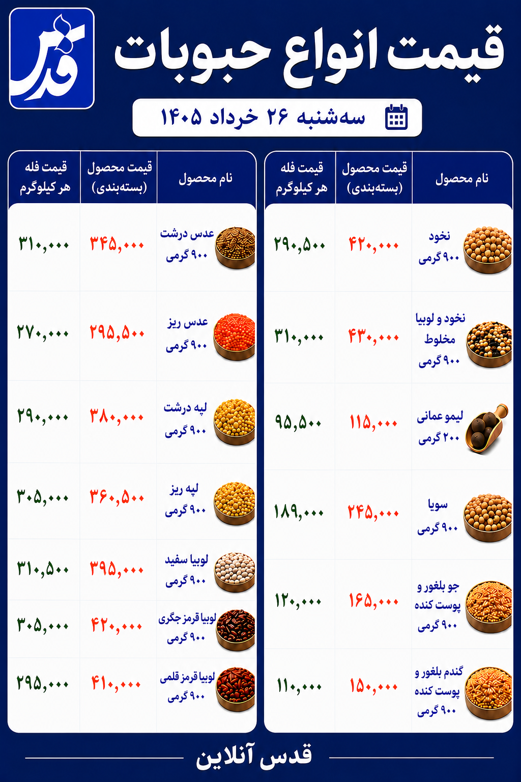 قیمت حبوبات سه‌شنبه ۲۶ خرداد ۱۴۰۵
