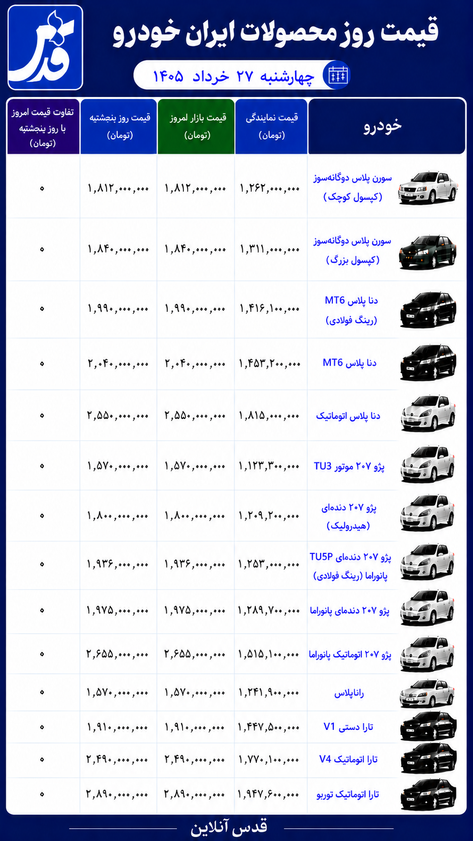 قیمت محصولات ایران خودرو چهارشنبه ۲۷ خرداد ۱۴۰۵/ امروز دنا چند شد؟