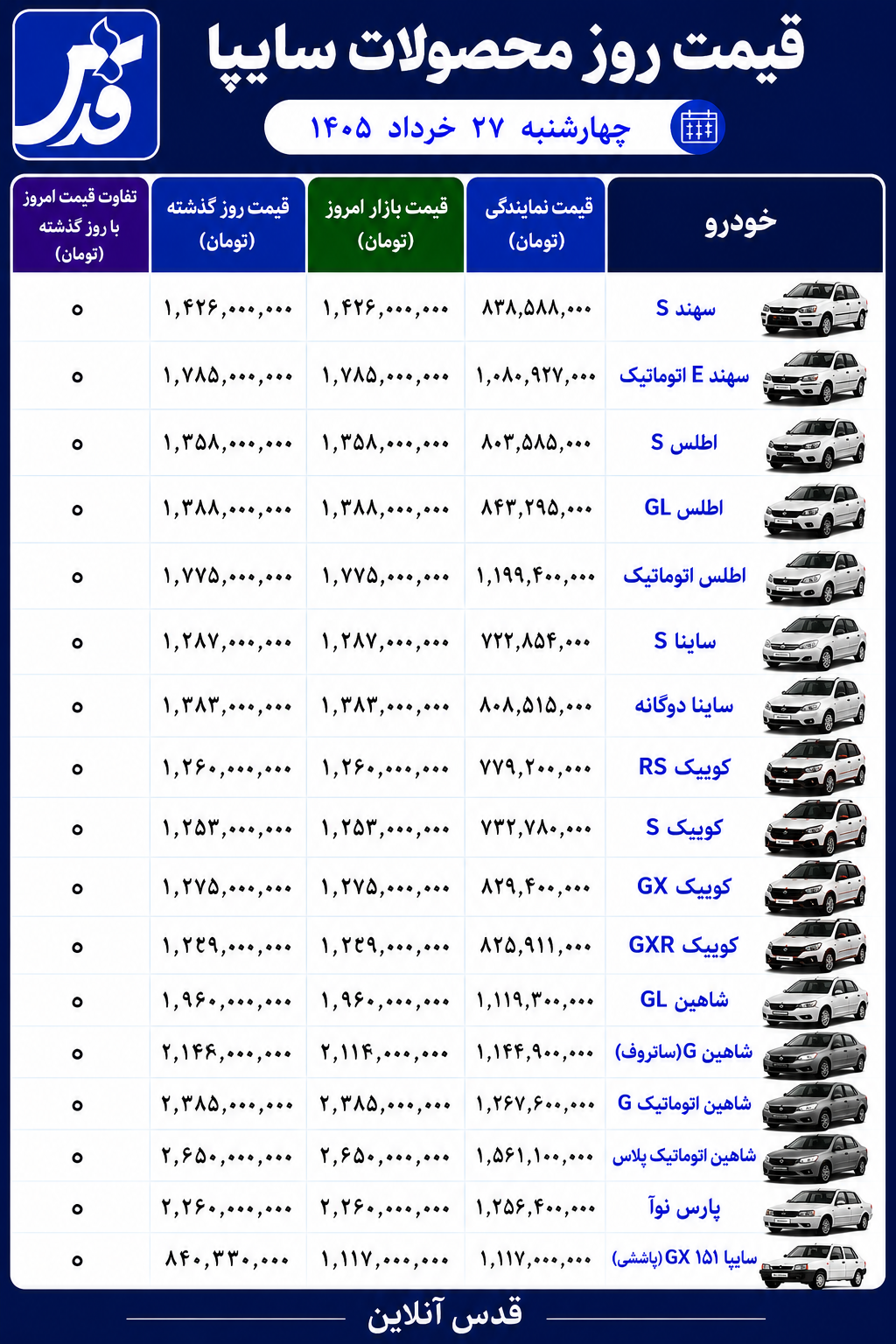 قیمت محصولات سایپا چهارشنبه ۲۷ خرداد ۱۴۰۵/ ساینا و کوییک امروز چند؟