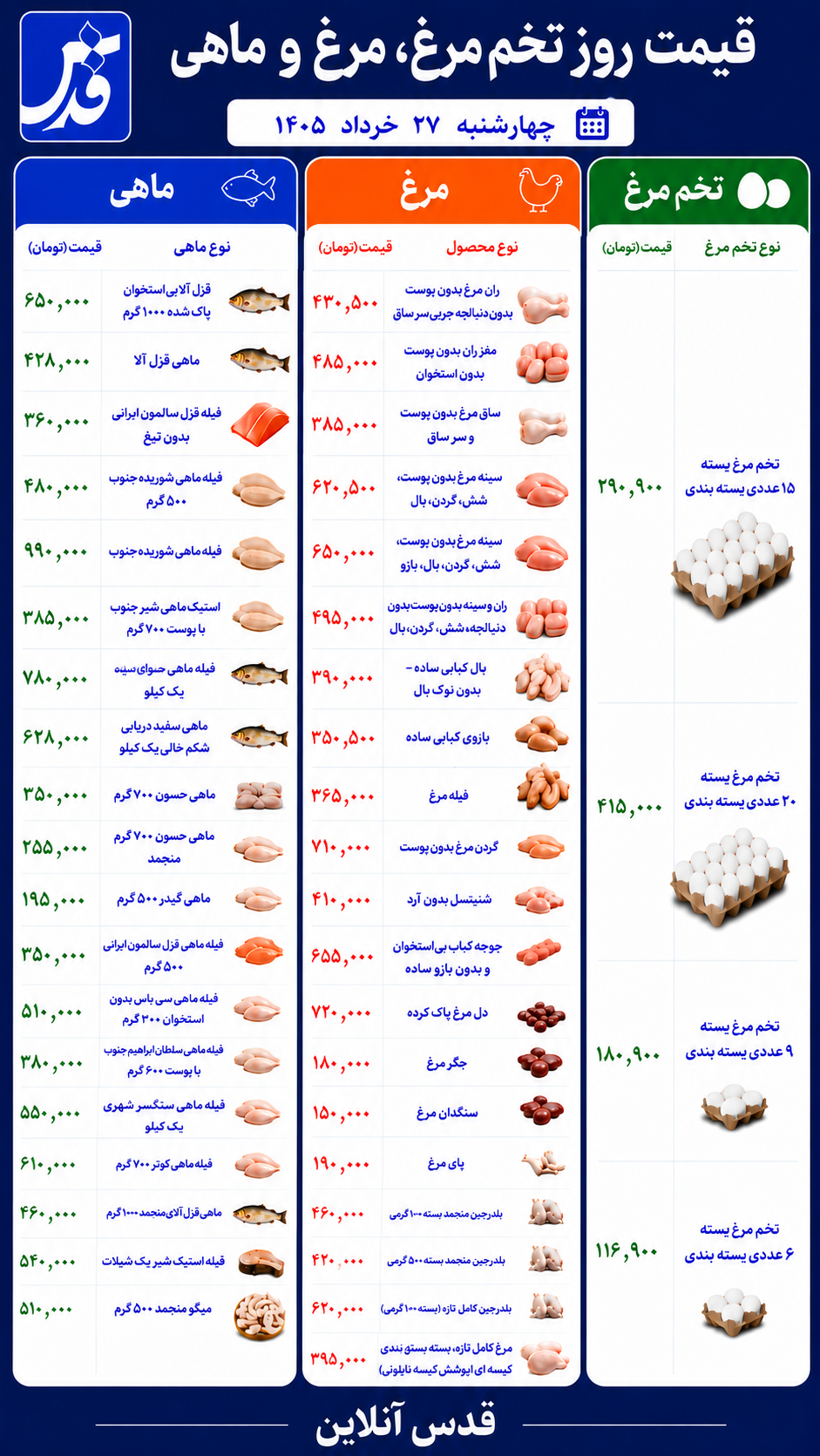 قیمت مرغ، تخم‌مرغ و ماهی چهارشنبه ۲۷ خرداد ۱۴۰۵/ بال کبابی چند؟+ جدول