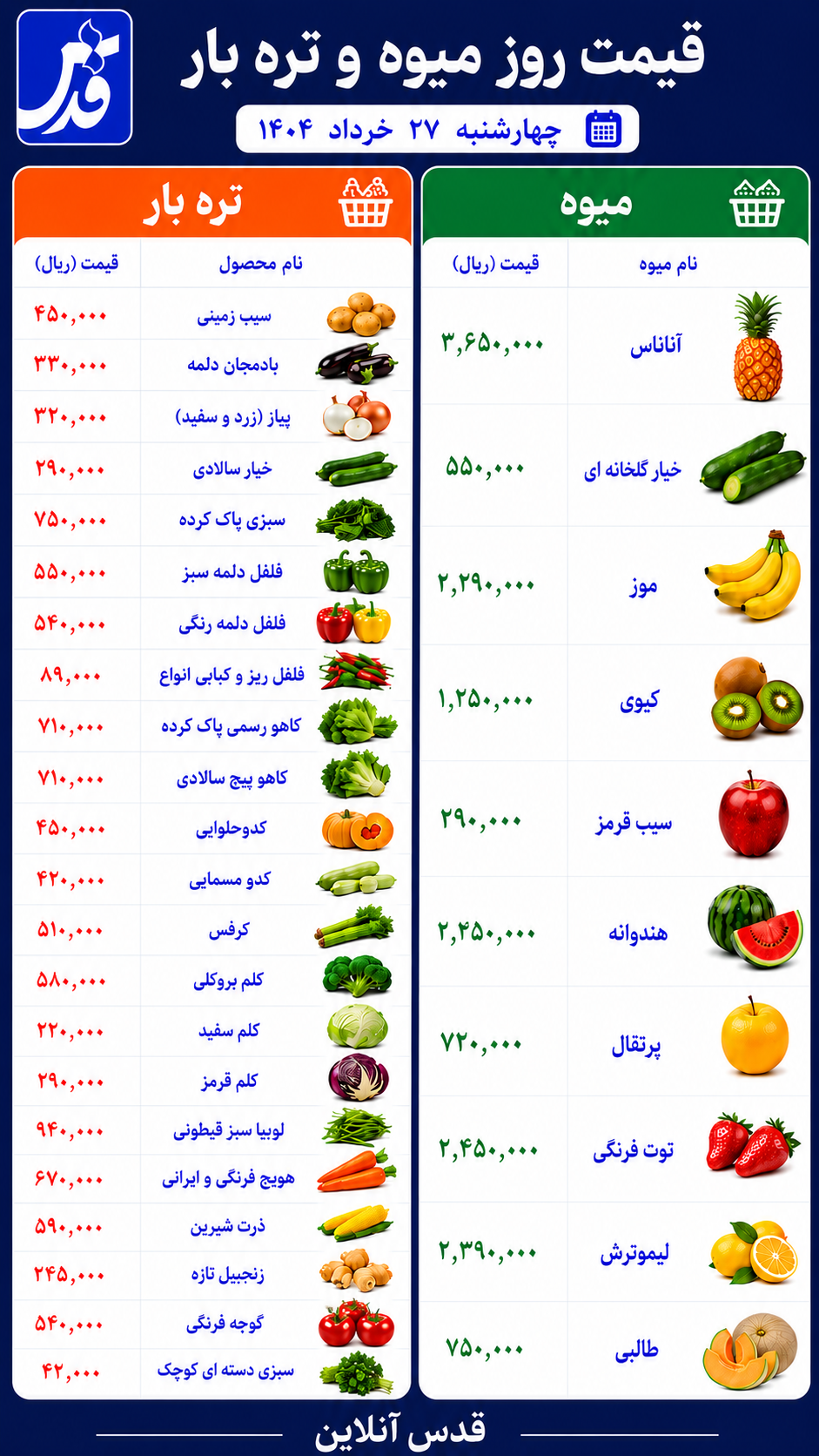 قیمت میوه و تره‌بار چهارشنبه ۲۷ خرداد ۱۴۰۵+ جدول