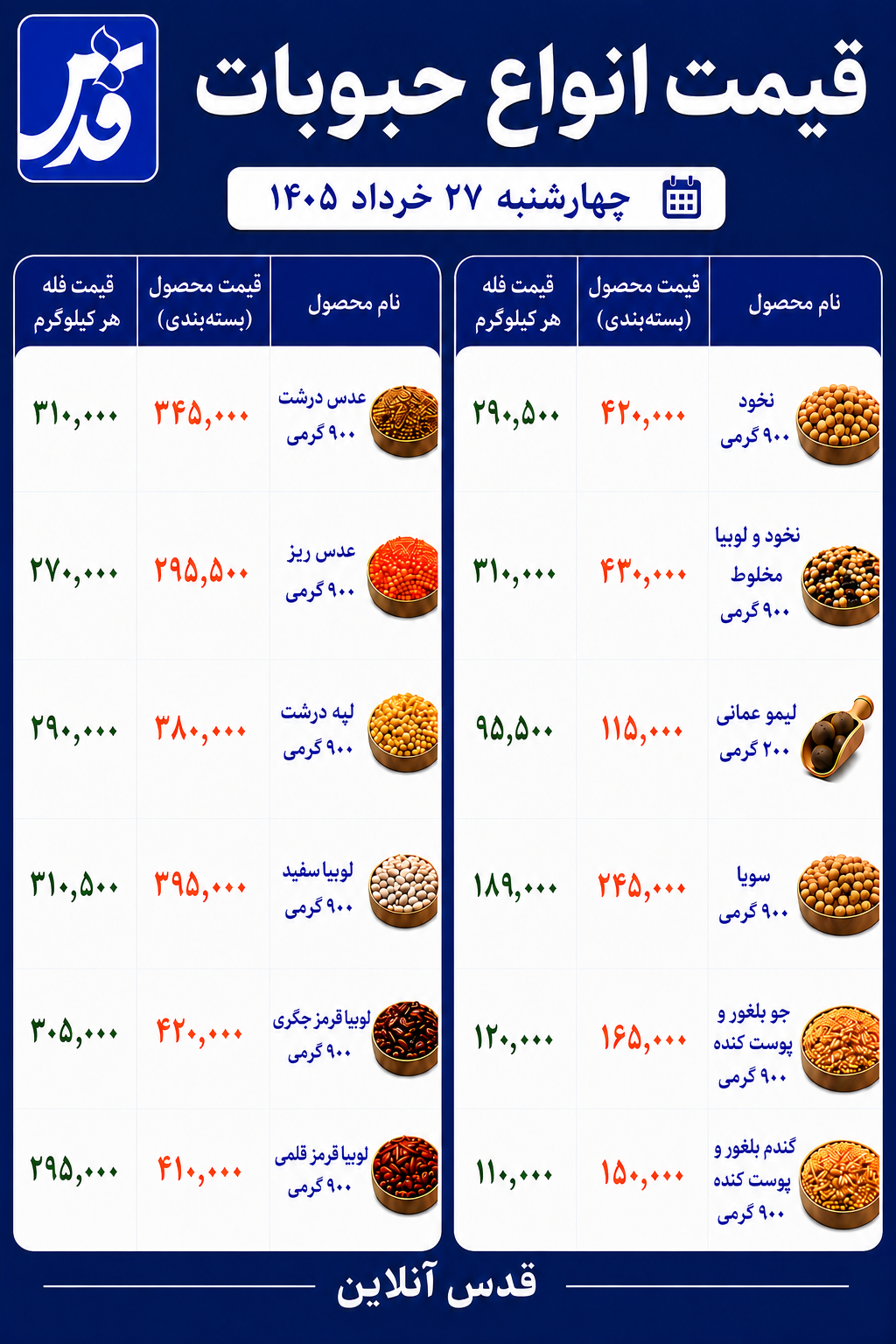 قیمت حبوبات چهارشنبه ۲۷ خرداد ۱۴۰۵+ جدول