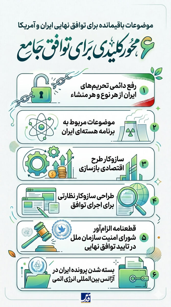 اینفوگرافیک | ۶ محور کلیدی برای توافق جامع