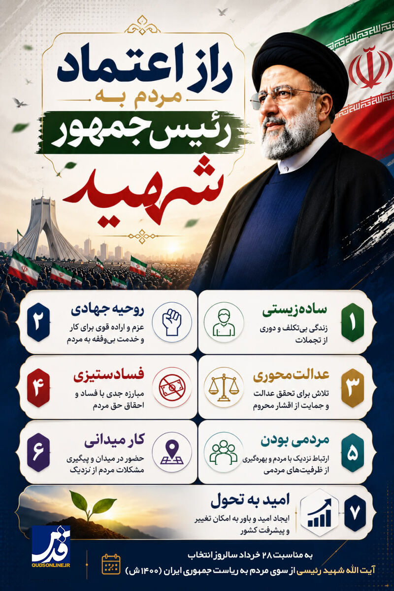 اینفوگرافیک | راز اعتماد مردم به رئیس جمهور شهید