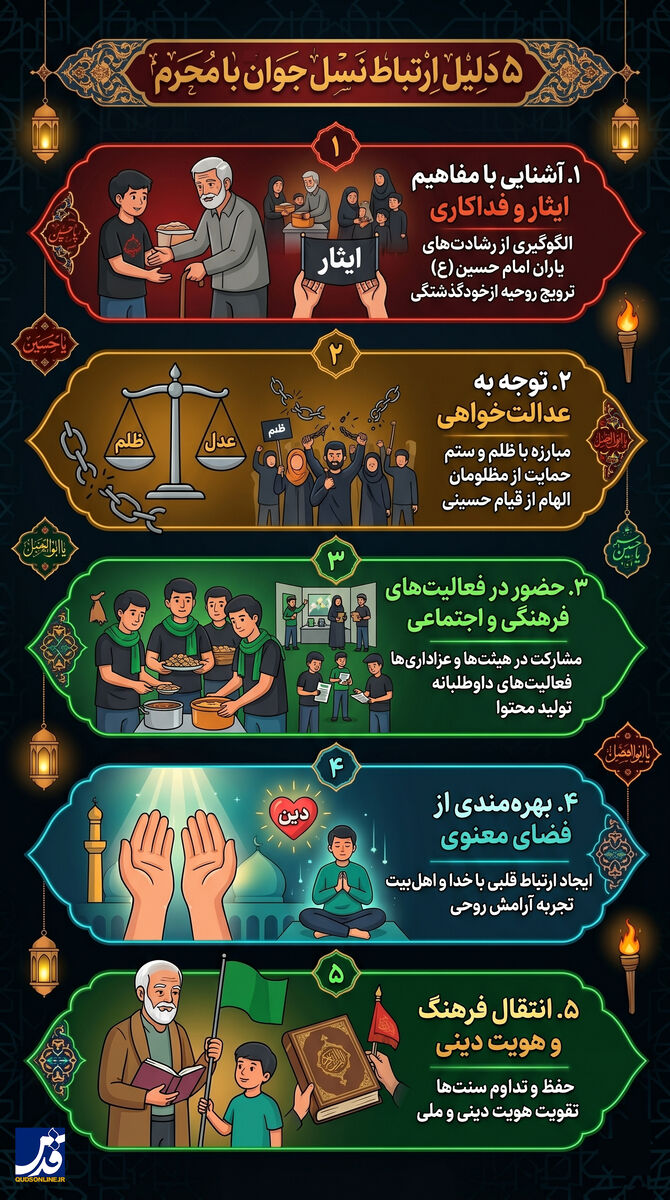 اینفوگرافیک | ۵ دلیل ارتباط نسل جوان با محرم