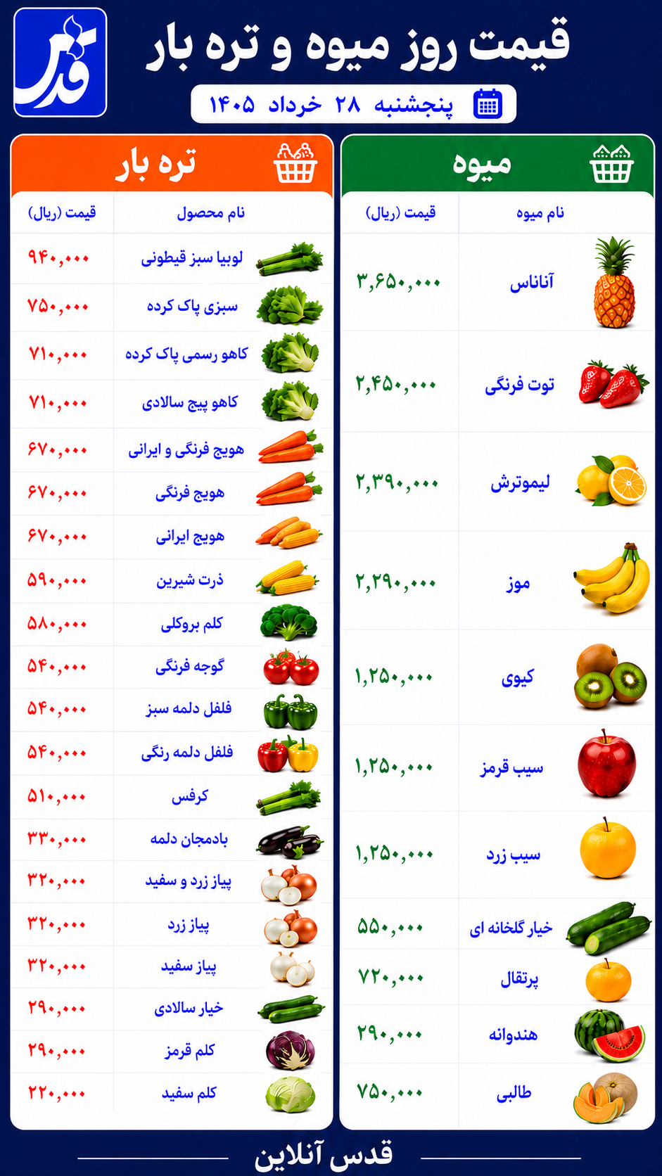 قیمت میوه و تره‌بار پنجشنبه ۲۸ خرداد ۱۴۰۵+ جدول