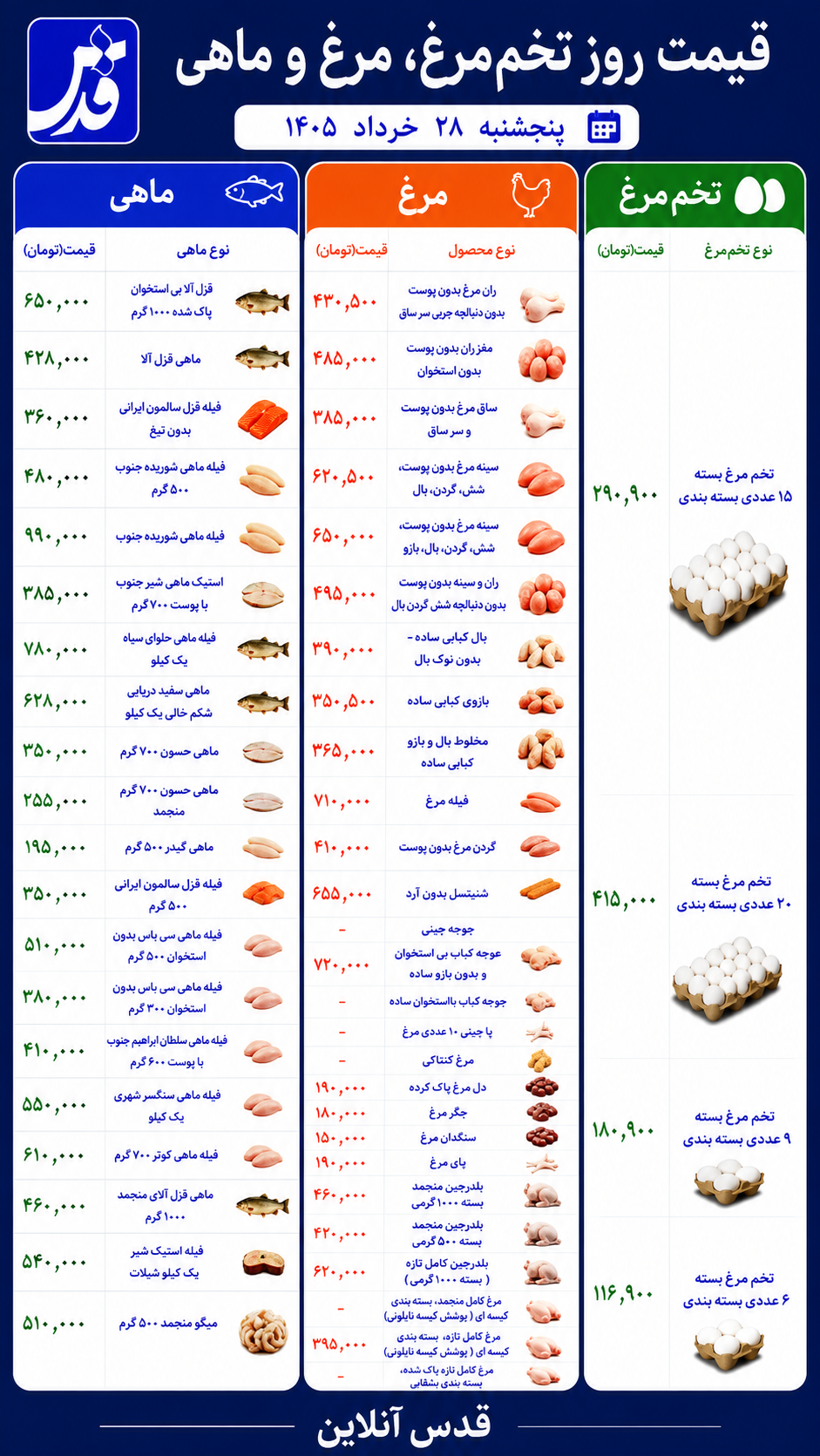 قیمت مرغ، تخم‌مرغ و ماهی پنجشنبه ۲۸ خرداد ۱۴۰۵+ جدول