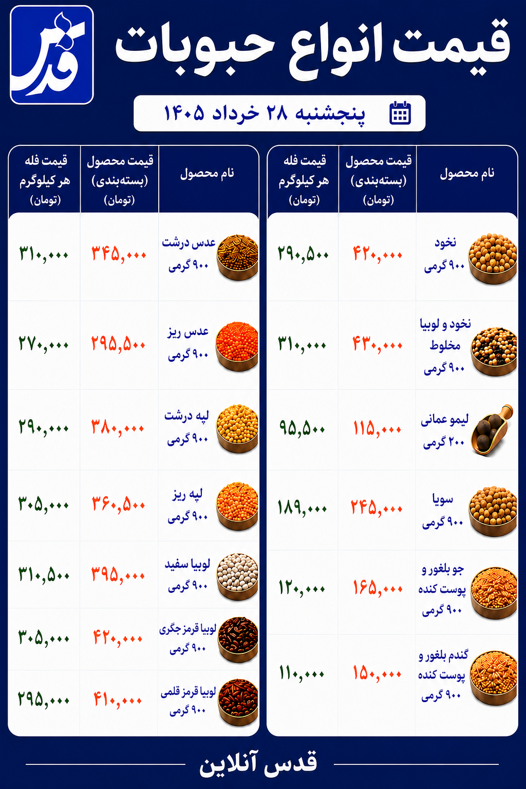 قیمت حبوبات پنجشنبه ۲۸ خرداد ۱۴۰۵+ جدول