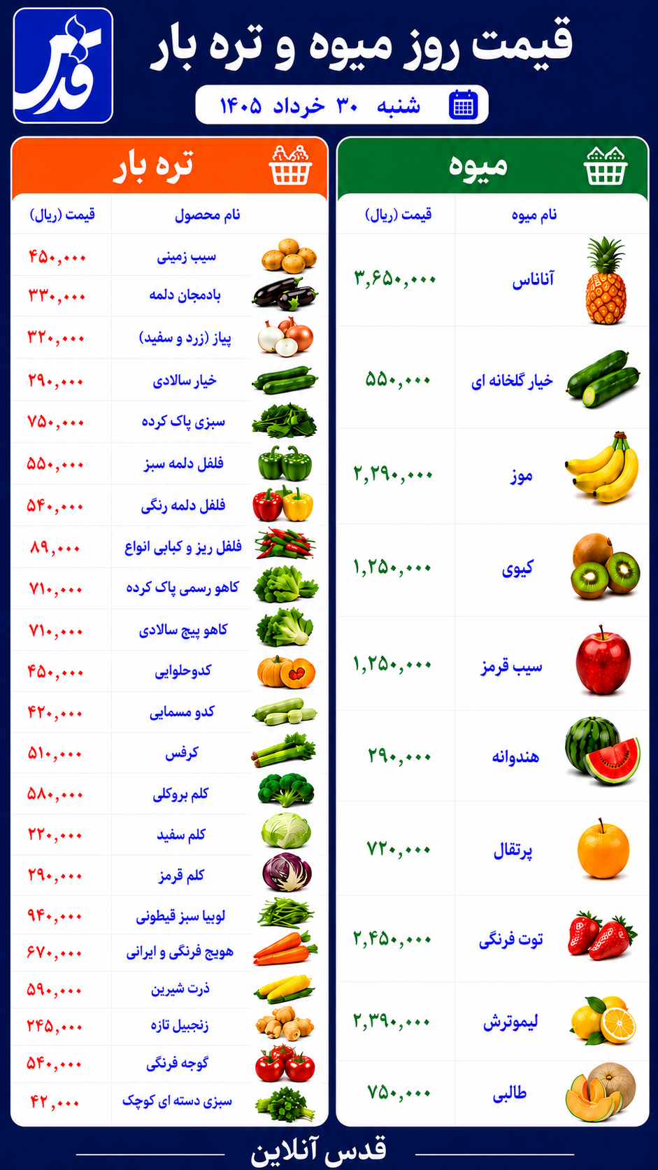 قیمت میوه و تره‌بار شنبه ۳۰ خرداد ۱۴۰۵+ جدول