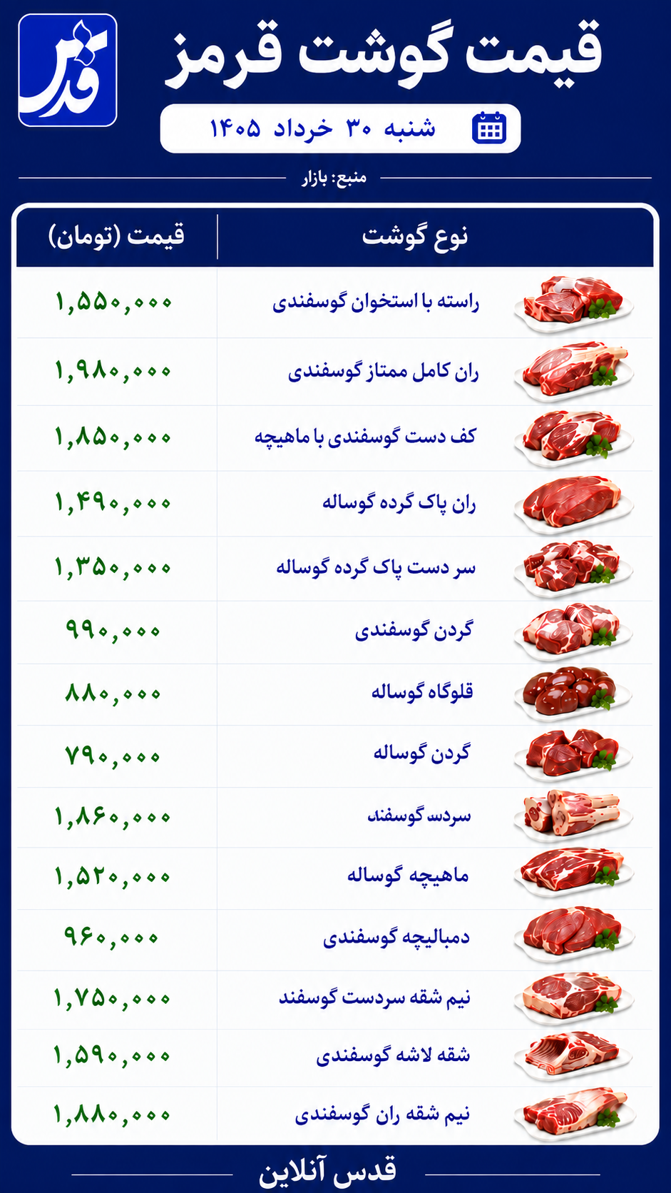 قیمت گوشت قرمز شنبه ۳۰ خرداد ۱۴۰۵/ سردست گوسفند اول هفته چند؟