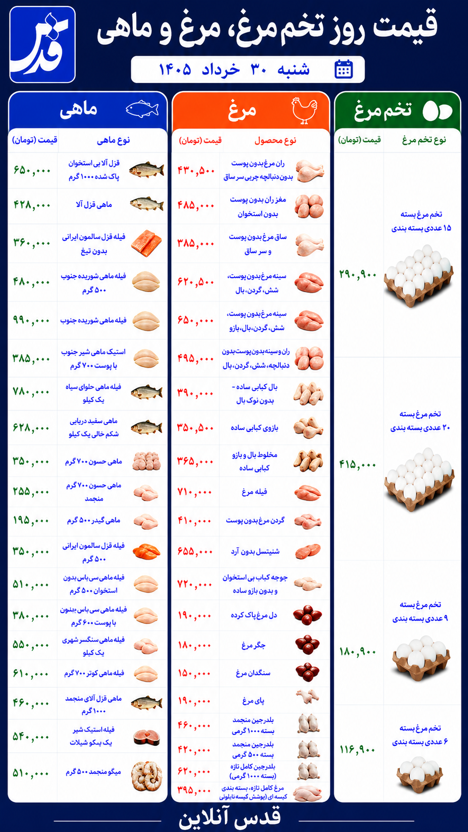قیمت مرغ، تخم‌مرغ و ماهی شنبه ۳۰ خرداد ۱۴۰۵+ جدول