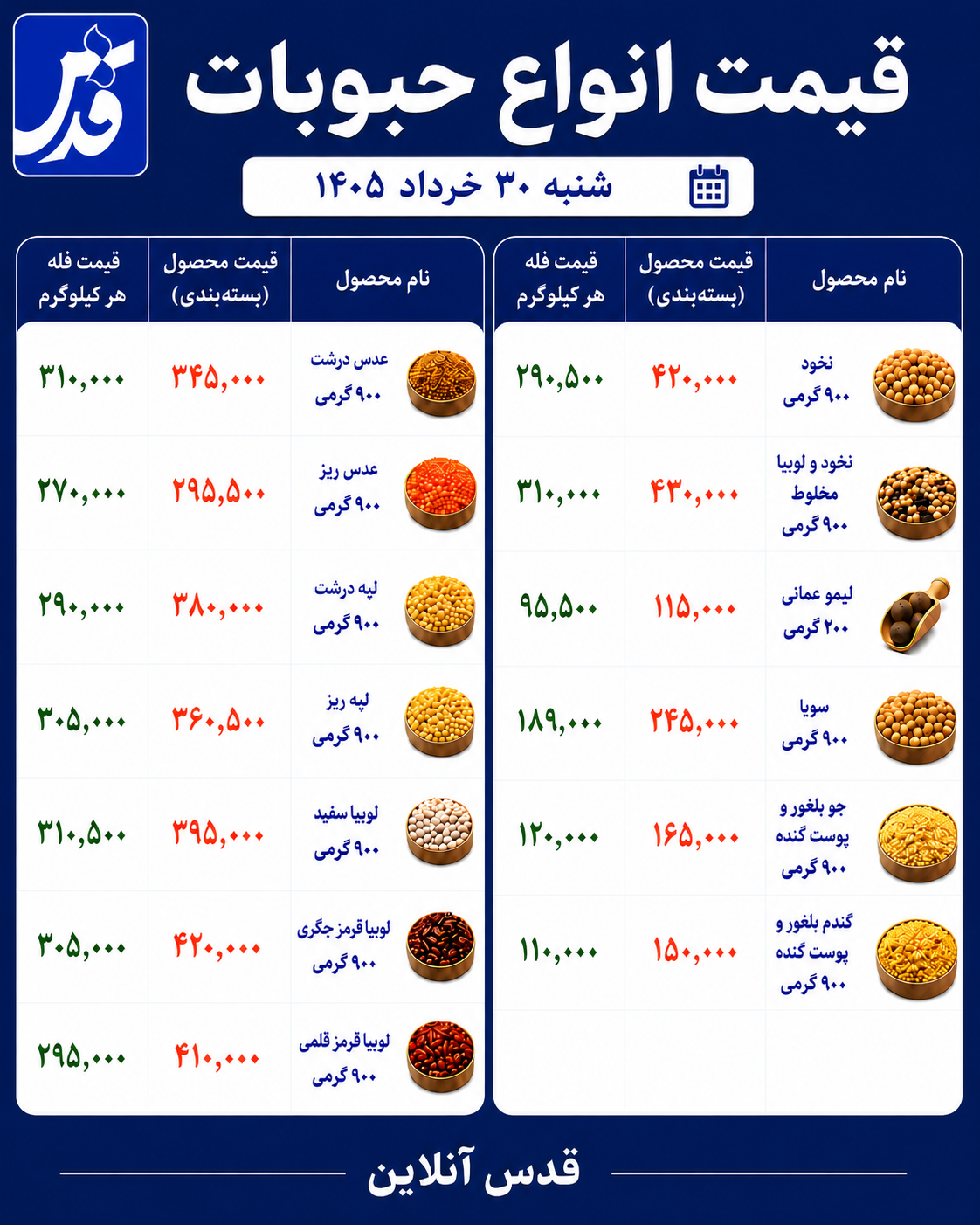 قیمت حبوبات شنبه ۳۰ خرداد ۱۴۰۵+ جدول