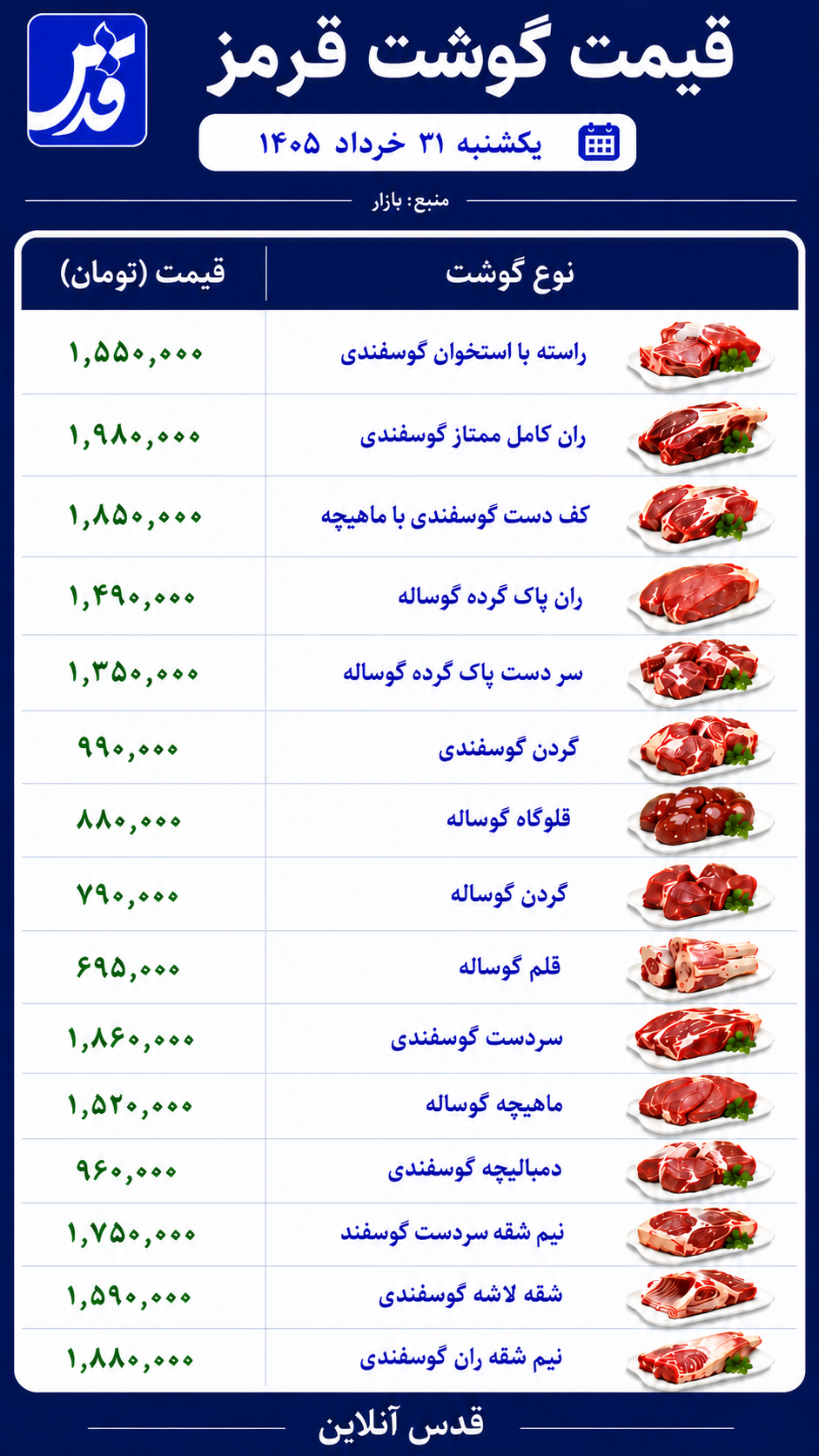 قیمت گوشت قرمز یکشنبه ۳۱ خرداد ۱۴۰۵+ جدول