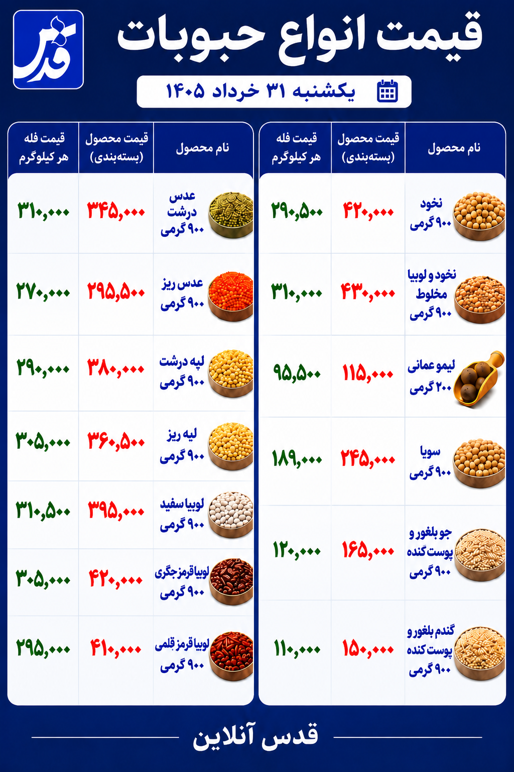قیمت حبوبات یکشنبه ۳۱ خرداد ۱۴۰۵+ جدول