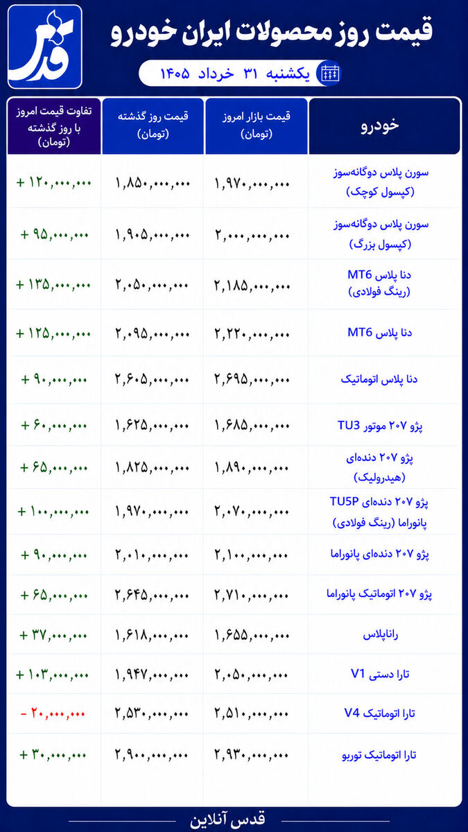 قیمت روز محصولات ایران خودرو