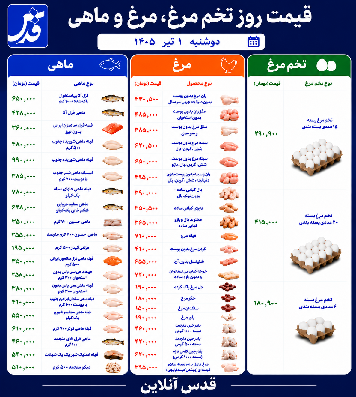 قیمت مرغ، تخم‌مرغ و ماهی دوشنبه ۱ تیر ۱۴۰۵+ جدول