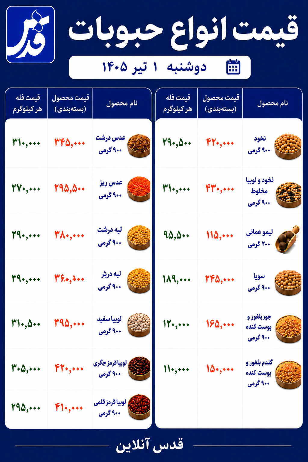 قیمت حبوبات دوشنبه ۱ تیر ۱۴۰۵+ جدول
