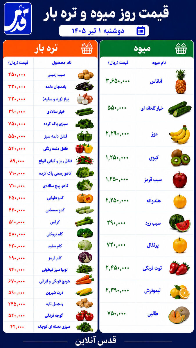 قیمت روز میوه و تره‌بار