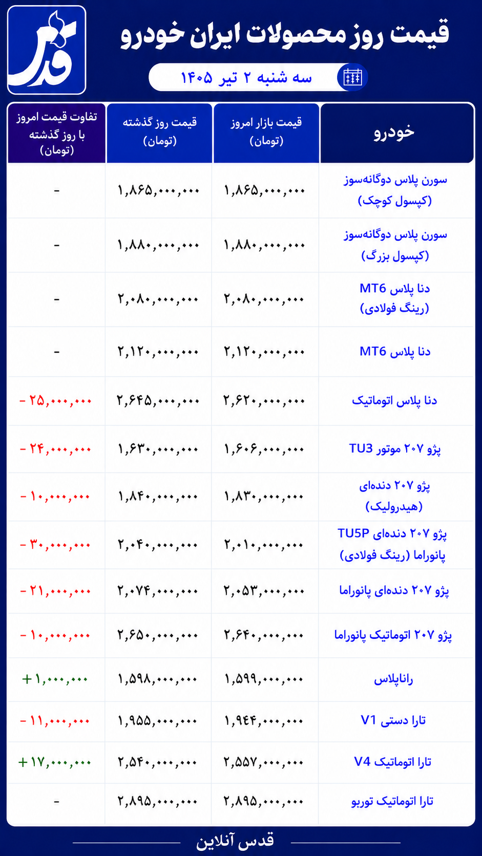 قیمت محصولات ایران خودرو سهشنبه ۲ تیر ۱۴۰۵/ عقبنشینی دنا، ۲۰۷ و تارا در معاملات امروز