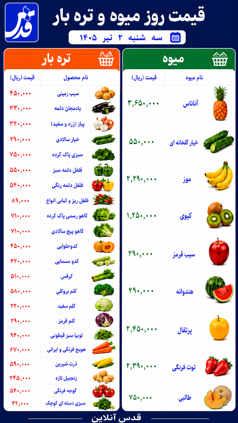قیمت میوه و تره‌بار سه‌شنبه ۲ تیر ۱۴۰۵+ جدول