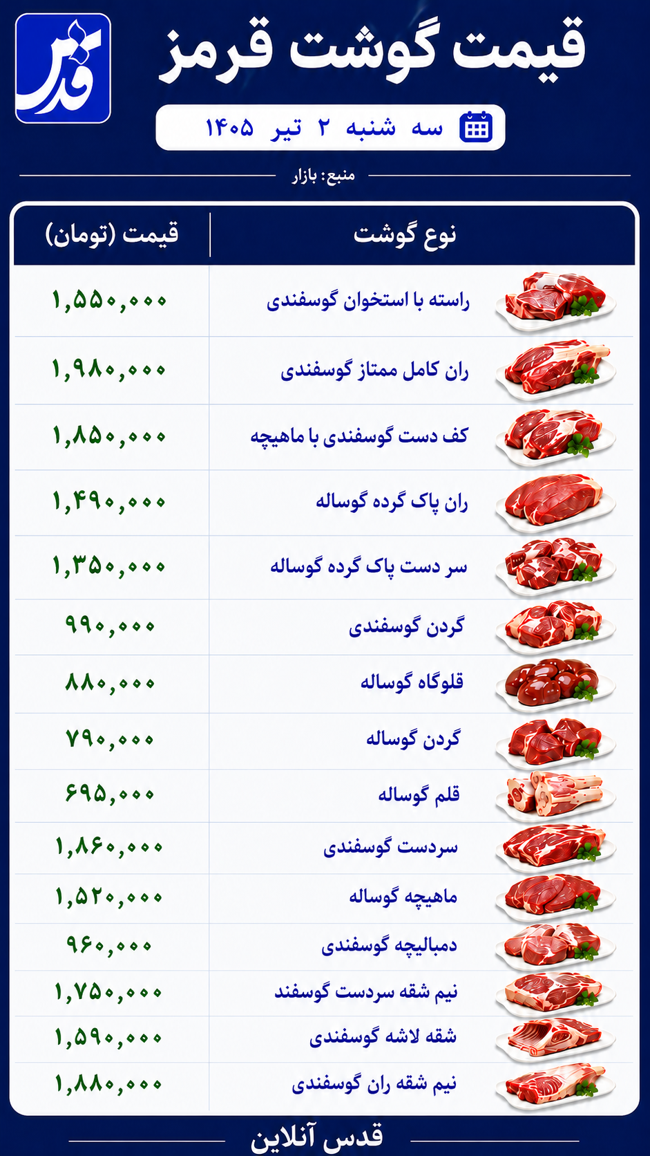 قیمت گوشت قرمز سه‌شنبه ۲ تیر ۱۴۰۵+ جدول