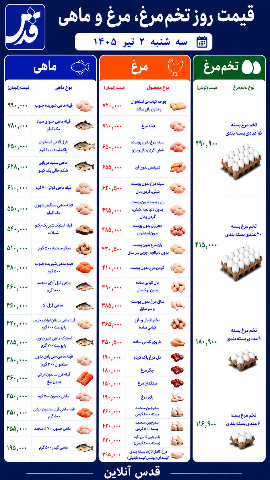 قیمت مرغ، تخم‌مرغ و ماهی سه‌شنبه ۲ تیر ۱۴۰۵+ جدول