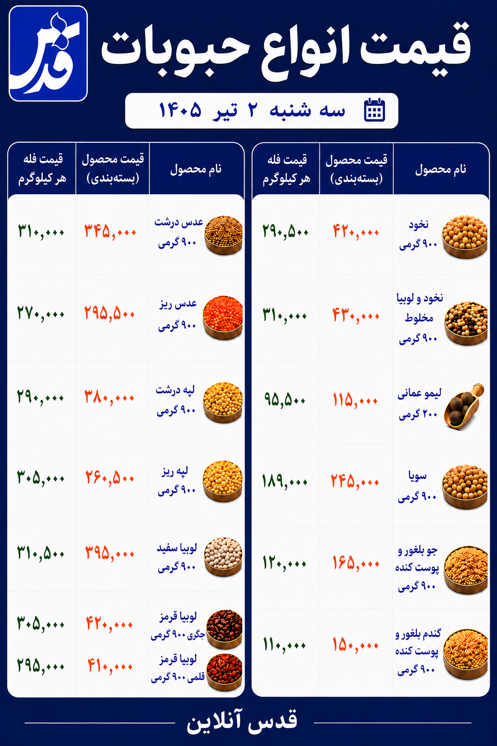 قیمت حبوبات سه‌شنبه ۲ تیر ۱۴۰۵+ جدول