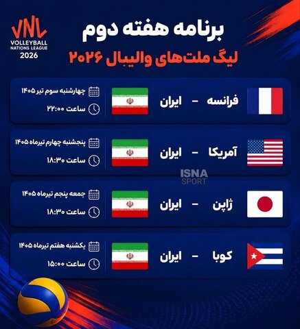 هفته سرنوشت‌ساز والیبال ایران در لیگ ملت‌ها/ چهار نبرد برای صعود یا حذف+ جدول رقابت‌ها