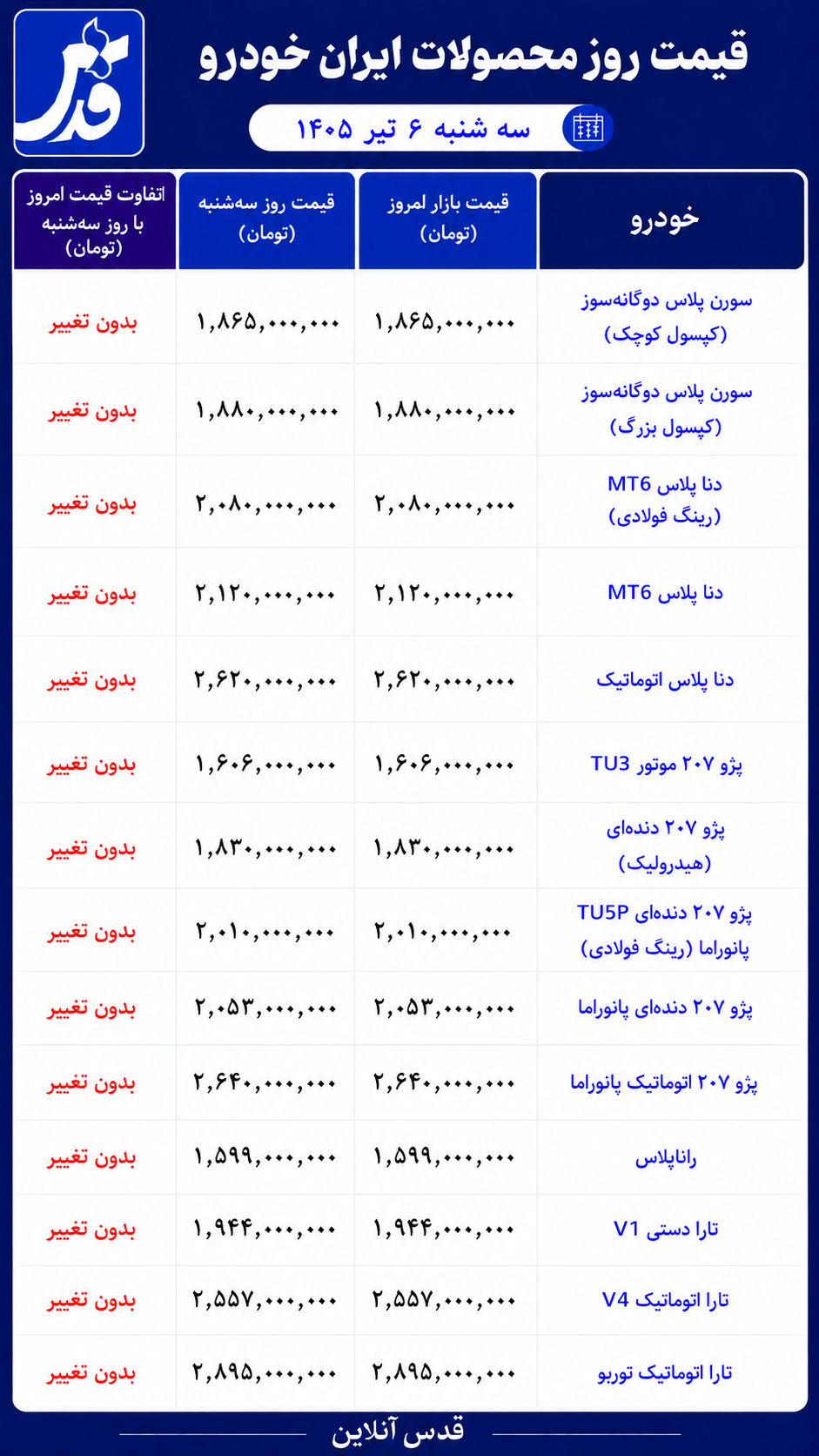 قیمت محصولات ایران خودرو شنبه ۶ تیر ۱۴۰۵/ بازار خودرو درجا زد