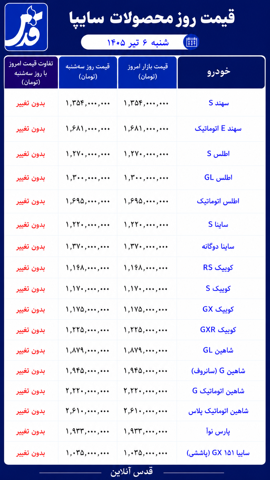 قیمت محصولات سایپا شنبه ۶ تیر ۱۴۰۵/ سایپا در آرامش