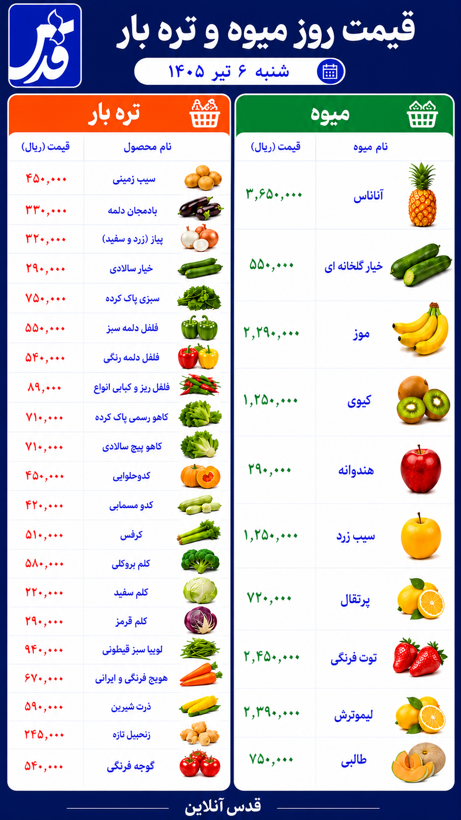 قیمت میوه و تره‌بار شنبه ۶ تیر ۱۴۰۵+ جدول