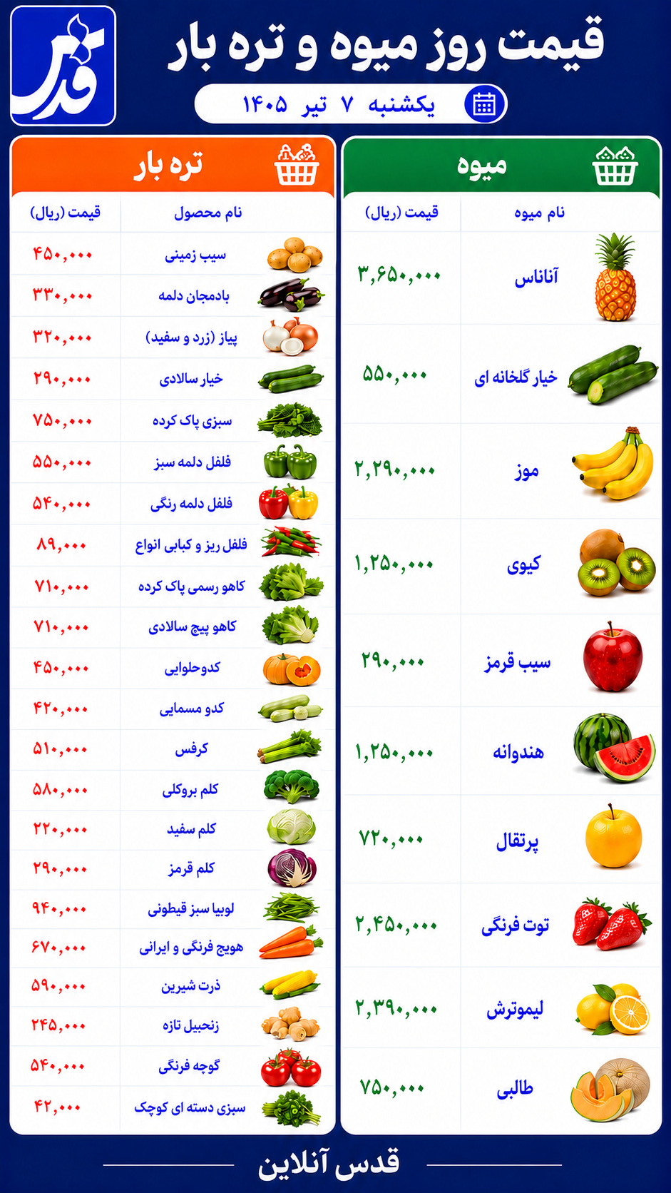 قیمت میوه و تره‌بار یکشنبه ۷ تیر ۱۴۰۵/ امروز هندوانه و طالبی چند؟