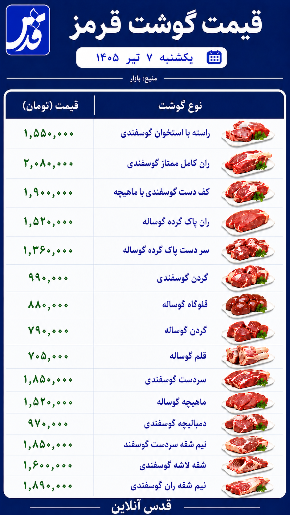 قیمت گوشت قرمز شنبه ۷ تیر ۱۴۰۵/ ران گوساله چند؟ + جدول