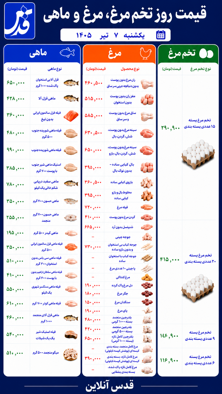 قیمت مرغ، تخم‌مرغ و ماهی یکشنبه ۷ تیر ۱۴۰۵/ تخم‌مرغ امروز چند شد؟