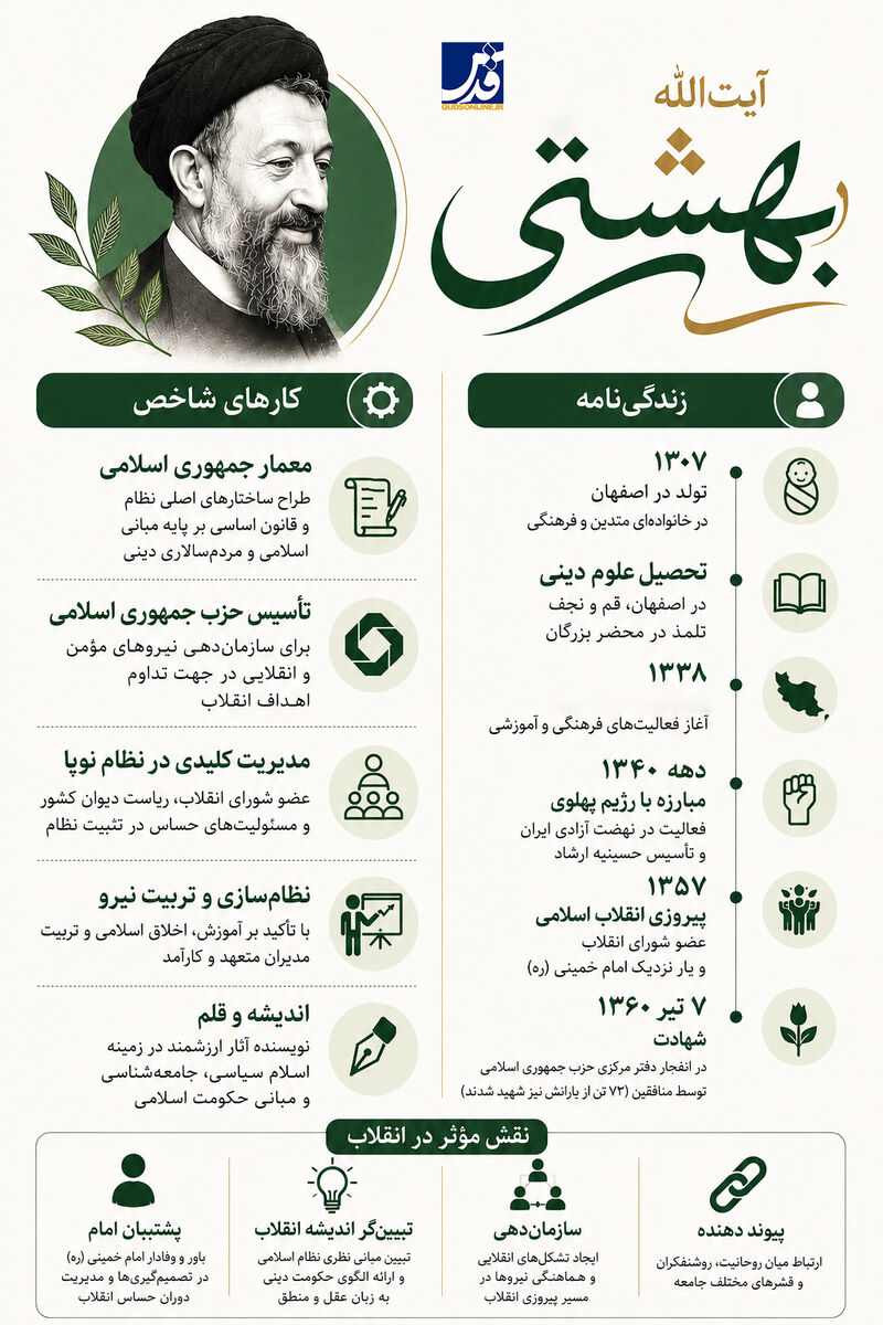 اینفوگرافیک | نگاهی به زندگی‌نامه شهید بهشتی