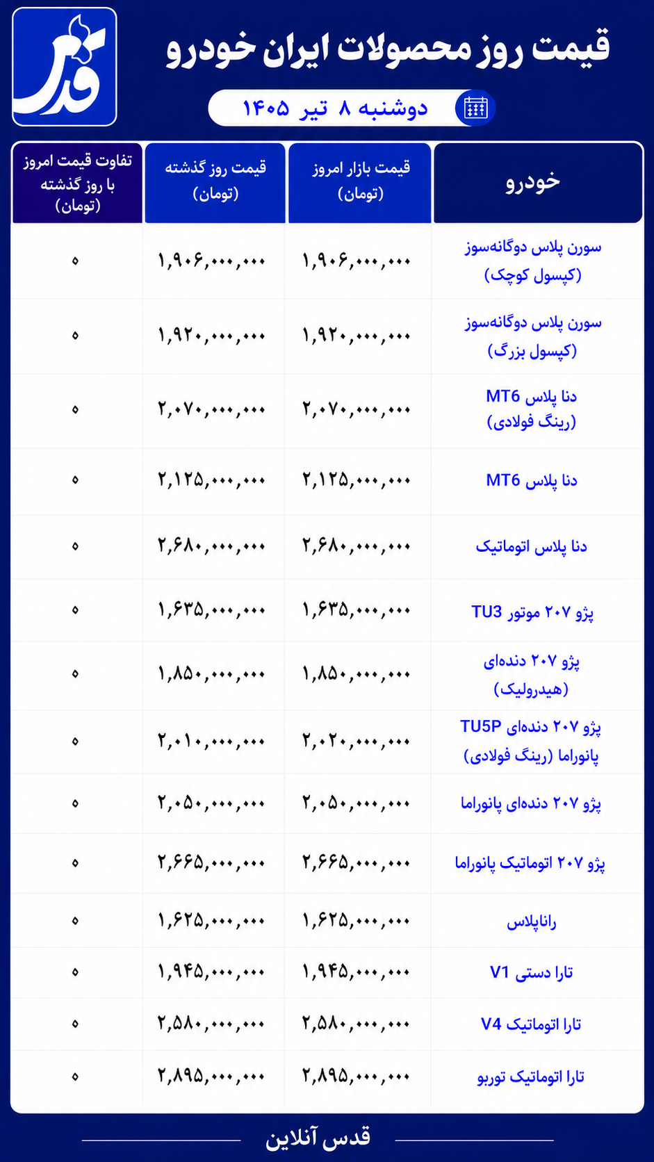 قیمت محصولات ایران خودرو دوشنبه ۸ تیر ۱۴۰۵/ قیمتها بدون تغییر ماند