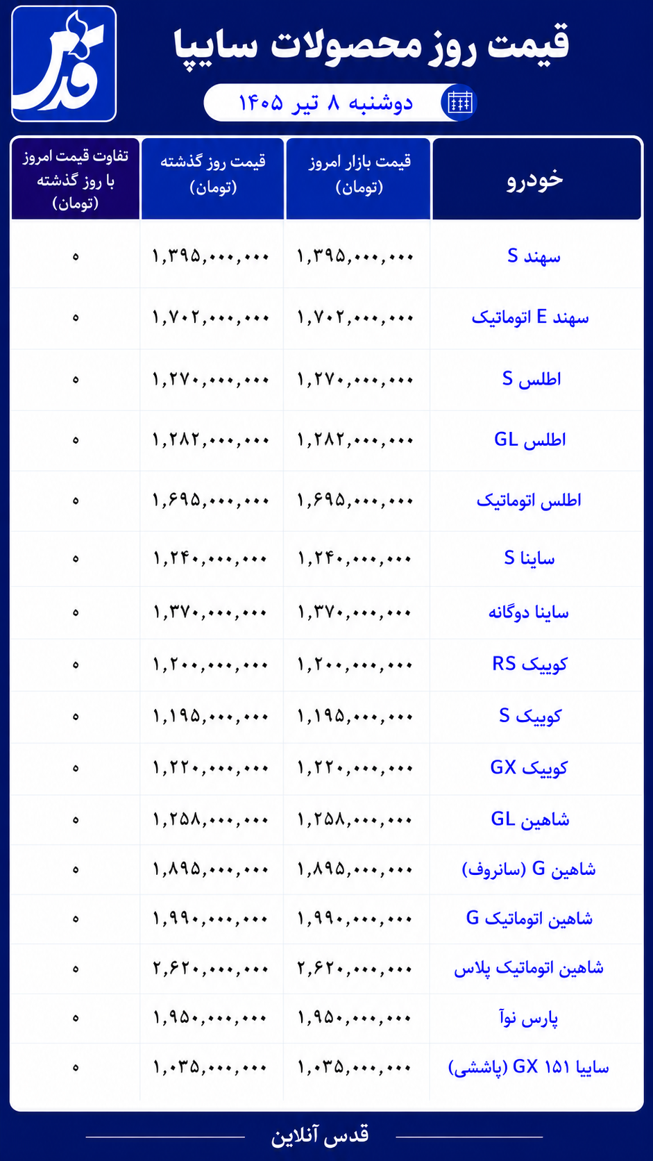 قیمت محصولات سایپا دوشنبه ۸ تیر ۱۴۰۵/ سایپا تکان نخورد