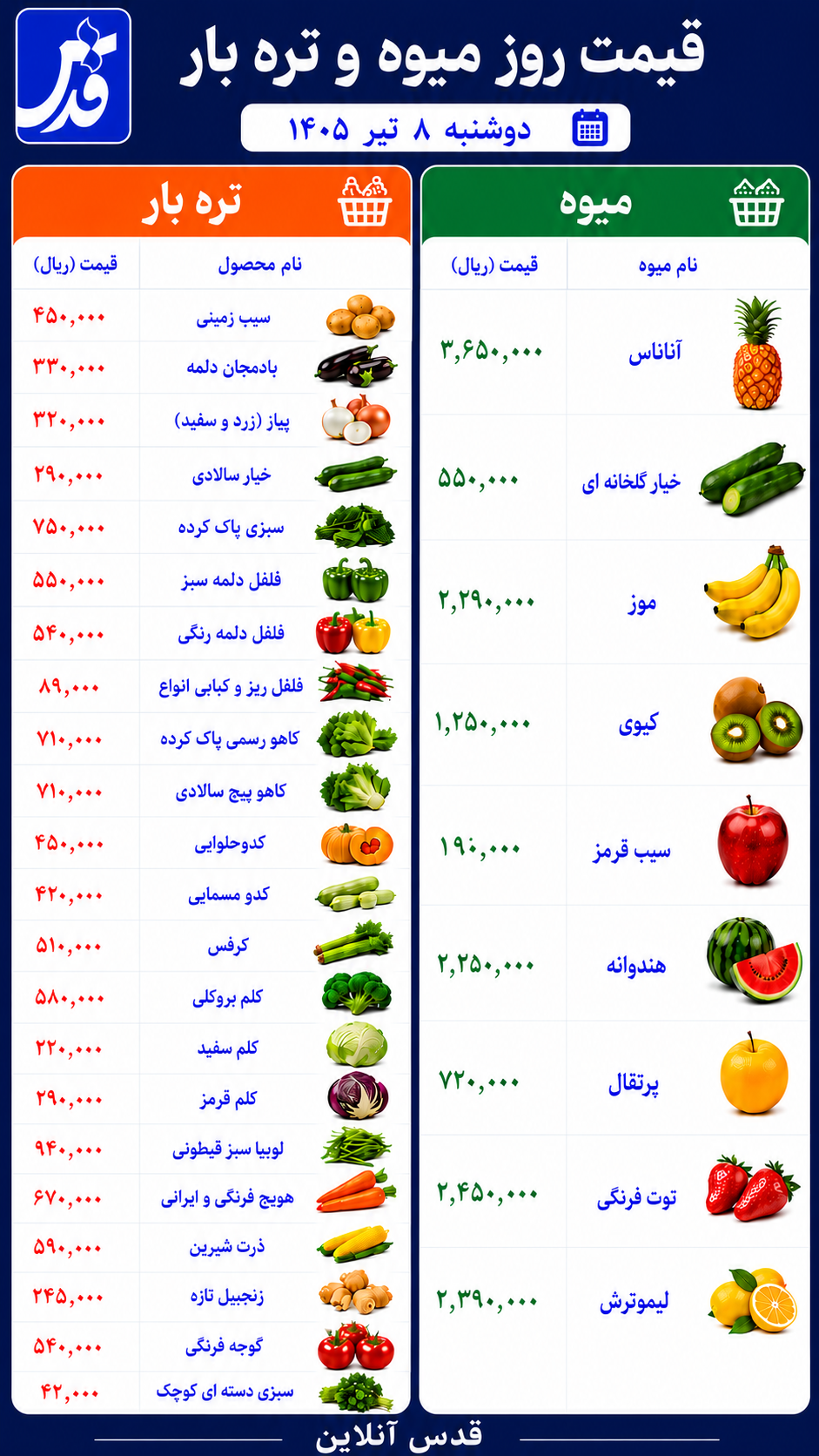 قیمت میوه و تره‌بار دوشنبه ۸ تیر ۱۴۰۵/ هندوانه ۲۹ هزار تومان